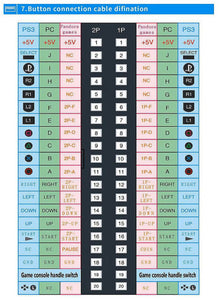 3D Pandora Saga Box, 5200, 8000, 10000 in 1, Wifi Market, 128G SD Card, Add 2D 3D Game, Supports Up to 4 Players, multilingual