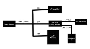 12V to 5V Output For Arcade1Up To Raspberry Pi Conversion Power Kit - DIY Arcade USA